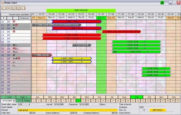 Room_Chart