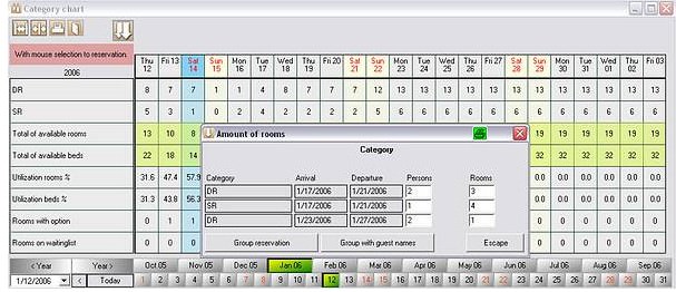 Category Chart 2