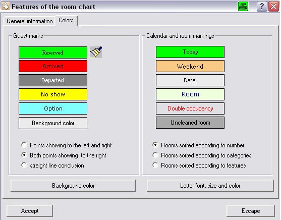 olour settings room chart