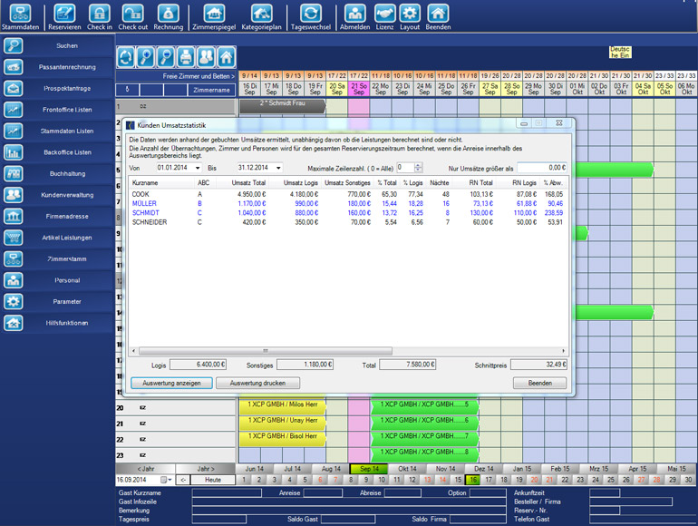 Hotel Kundenmanagement - Umsatzstatistik